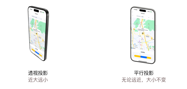 投影对比